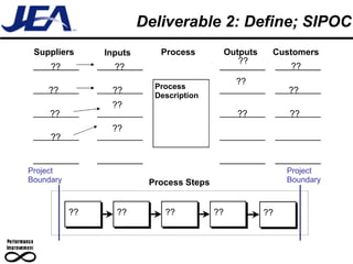 Deliverable 2: Define; SIPOC
 Suppliers      Inputs      Process            Outputs    Customers
                                                  ??
     ??           ??                                           ??
                                                 ??
                           Process
    ??           ??                                           ??
                           Description
                 ??
     ??                                          ??           ??
                 ??
     ??


Project                                                       Project
Boundary                  Process Steps                       Boundary



           ??     ??         ??           ??             ??
 
