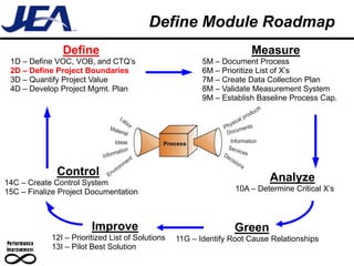 Define Module Roadmap
               Define                                                 Measure
 1D – Define VOC, VOB, and CTQ’s                         5M – Document Process
 2D – Define Project Boundaries                          6M – Prioritize List of X’s
 3D – Quantify Project Value                             7M – Create Data Collection Plan
 4D – Develop Project Mgmt. Plan                         8M – Validate Measurement System
                                                         9M – Establish Baseline Process Cap.




              Control                                                      Analyze
14C – Create Control System
15C – Finalize Project Documentation                              10A – Determine Critical X’s



                        Improve                                   Green
            12I – Prioritized List of Solutions   11G – Identify Root Cause Relationships
            13I – Pilot Best Solution
 