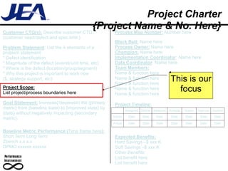 Project Charter
Customer CTQ(s): Describe customer CTQ
                                       {Project Map Number: Number here Here}
                                            Process
                                                    Name & No.
(customer need/defect and spec limit.)
                                                        Black Belt: Name here
Problem Statement: List the 4 elements of a             Process Owner: Name here
problem statement:                                      Champion: Name here
* Defect identification                                 Implementation Coordinator: Name here
* Magnitude of the defect (events/unit time, etc)       Data Coordinator: Name here
* Where is the defect (location/group/segment)          Team Members:
* Why this project is important to work now             Name & function here
($, strategy support, etc)                              Name & function here
                                                        Name & function here
                                                                                               This is our
Project Scope:
List project/process boundaries here
                                                        Name & function here
                                                        Name & function here
                                                                                                 focus
Goal Statement: Increase(/decrease) the {primary        Project Timeline:
metric} from {baseline state} to {improved state} by            Assigned   Define   Measure   Analyze   Green   Improve   Control
{date} without negatively impacting {secondary
                                                       Sched     Date      Date      Date      Date     Date     Date      Date
metric}.
                                                       Actual    Date      Date      Date      Date     Date     Date      Date

Baseline Metric Performance (Time frame here):
Short Term Long Term                                    Expected Benefits:
Zbench x.x x.x                                          Hard Savings –$ xxx K
DPMO xxxxxx xxxxxx                                      Soft Savings –$ xxx K
                                                        Other Benefits:
                                                        List benefit here
                                                        List benefit here
 