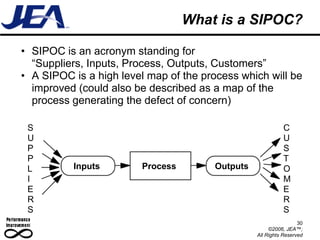 What is a SIPOC?

• SIPOC is an acronym standing for
  “Suppliers, Inputs, Process, Outputs, Customers”
• A SIPOC is a high level map of the process which will be
  improved (could also be described as a map of the
  process generating the defect of concern)

 S                                                         C
 U                                                         U
 P                                                         S
 P                                                         T
 L        Inputs        Process        Outputs             O
 I                                                         M
 E                                                         E
 R                                                         R
 S                                                         S
                                                                  30
                                                      ©2006, JEA™;
                                                 All Rights Reserved
 