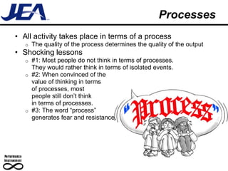 Processes
• All activity takes place in terms of a process
   o   The quality of the process determines the quality of the output
• Shocking lessons
   o #1: Most people do not think in terms of processes.
     They would rather think in terms of isolated events.
   o #2: When convinced of the
     value of thinking in terms
     of processes, most
     people still don’t think
     in terms of processes.
   o #3: The word “process”
     generates fear and resistance.
 