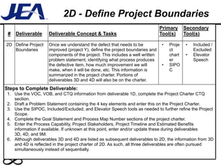 2D - Define Project Boundaries
                                                                               Primary     Secondary
 #   Deliverable     Deliverable Concept & Tasks                               Tool(s)     Tool(s)

2D Define Project    Once we understand the defect that needs to be            •   Proje   •   Included /
   Boundaries        improved (project Y), define the project boundaries and       ct          Excluded
                     components of the project. This includes a well written       chart   •   Elevator
                     problem statement, identifying what process produces          er          Speech
                     the defective item, how much improvement we will          •   SIPO
                     make, when it will be done, etc. This information is          C
                     summarized in the project charter. Portions of
                     deliverables 3D and 4D will also be on the charter.
Steps to Complete Deliverable:
 1. Use the VOC, VOB, and CTQ information from deliverable 1D, complete the Project Charter CTQ
    section.
 2. Draft a Problem Statement containing the 4 key elements and enter this on the Project Charter.
 3. Use the SIPOC, Included/Excluded, and Elevator Speech tools as needed to further refine the Project
    Scope.
 4. Complete the Goal Statement and Process Map Number sections of the project charter.
 5. Enter the Process Capability, Project Stakeholders, Project Timeline and Estimated Benefits
    information if available. If unknown at this point, enter and/or update these during deliverables
    3D, 4D, and 9M.
 6. Although deliverables 3D and 4D are listed as subsequent deliverables to 2D, the information from 3D
    and 4D is reflected in the project charter of 2D. As such, all three deliverables are often pursued
    simultaneously instead of sequentially.
 