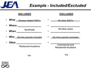 Example - Included/Excluded
           INCLUDED                           EXCLUDED

• What __________________
         Grease related SSO’s       • _____________________
                                           All other SSO’s

• Where _________________           • _____________________
                 Southside                   All other areas
• When __________________           • _____________________

• Who ___________________
        All time periods included   • _____________________
                                       No time periods excluded

• Other __________________          • _____________________
                                           Commercial and
            Restaurant locations          Residential locations


                    n/a                            n/a
 