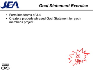 Goal Statement Exercise

• Form into teams of 3-4
• Create a properly phrased Goal Statement for each
  member’s project




                                              20
                                              Min
 