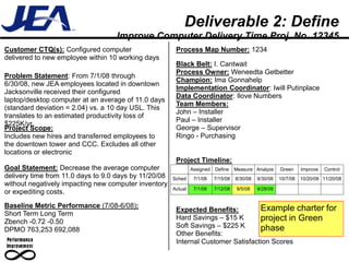 Deliverable 2: Define
                                   Improve Computer Delivery Time Proj. No. 12345
Customer CTQ(s): Configured computer                    Process Map Number: 1234
delivered to new employee within 10 working days
                                                        Black Belt: I. Cantwait
                                                        Process Owner: Weneedta Getbetter
Problem Statement: From 7/1/08 through
                                                        Champion: Ima Gonnahelp
6/30/08, new JEA employees located in downtown
                                                        Implementation Coordinator: Iwill Putinplace
Jacksonville received their configured
                                                        Data Coordinator: Ilove Numbers
laptop/desktop computer at an average of 11.0 days
                                                        Team Members:
(standard deviation = 2.04) vs. a 10 day USL. This
                                                        John – Installer
translates to an estimated productivity loss of
                                                        Paul – Installer
$225K/yr.
Project Scope:                                          George – Supervisor
Includes new hires and transferred employees to         Ringo - Purchasing
the downtown tower and CCC. Excludes all other
locations or electronic
                                                        Project Timeline:
Goal Statement: Decrease the average computer                   Assigned   Define    Measure Analyze     Green     Improve   Control
delivery time from 11.0 days to 9.0 days by 11/20/08   Sched     7/1/08    7/15/08   8/30/08   9/30/08   10/7/08   10/20/08 11/20/08
without negatively impacting new computer inventory
                                                       Actual    7/1/08    7/12/08   9/5/08    9/28/08
or expediting costs.

Baseline Metric Performance (7/08-6/08):                                           Example charter                           for
                                                        Expected Benefits:
Short Term Long Term
                                                        Hard Savings – $15 K       project in Green
Zbench -0.72 -0.50
                                                        Soft Savings – $225 K      phase
DPMO 763,253 692,088
                                                        Other Benefits:
                                                        Internal Customer Satisfaction Scores
 