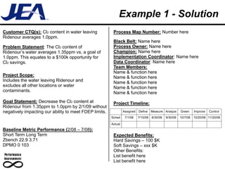 Example 1 - Solution
Customer CTQ(s): Cl2 content in water leaving            Process Map Number: Number here
Ridenour averages 1.0ppm.
                                                         Black Belt: Name here
Problem Statement: The Cl2 content of                    Process Owner: Name here
Ridenour’s water averages 1.35ppm vs. a goal of          Champion: Name here
1.0ppm. This equates to a $100k opportunity for          Implementation Coordinator: Name here
Cl2 savings.                                             Data Coordinator: Name here
                                                         Team Members:
                                                         Name & function here
Project Scope:                                           Name & function here
Includes the water leaving Ridenour and                  Name & function here
excludes all other locations or water                    Name & function here
contaminants.                                            Name & function here
Goal Statement: Decrease the Cl2 content at              Project Timeline:
Ridenour from 1.35ppm to 1.0ppm by 2/1/09 without
negatively impacting our ability to meet FDEP limits.            Assigned   Define    Measure Analyze     Green     Improve   Control
                                                        Sched     7/1/08    7/15/08   8/30/08   9/30/08   10/7/08   10/20/08 11/20/08

                                                        Actual
Baseline Metric Performance (2/08 – 7/08):
Short Term Long Term                                     Expected Benefits:
Zbench 22.9 3.71                                         Hard Savings – 100 $K
DPMO 0 103                                               Soft Savings – xxx $K
                                                         Other Benefits:
                                                         List benefit here
                                                         List benefit here
 