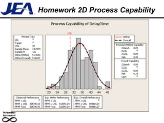 Homework 2D Process Capability
 