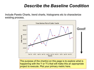 Describe the Baseline Condition Include Pareto Charts, trend charts, histograms etc to characterize existing process. The purpose of the chart(s) on this page is to explore what is happening with the Y or Y’s that will make this an appropriate project to execute. Plot your primary metric here. Good! 