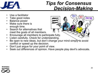 Tips for Consensus  Decision-Making Use a facilitator Take good notes Balance power Make sure there is  enough time. Search for alternatives that  meet the goals of all members. Encourage all members to participate fully. Listen carefully. Check for understanding. Be open to new ideas, but don’t change your mind simply to avoid conflict or speed up the decision. Don’t just argue for your point of view. Seek out differences of opinion. Have people play devil’s advocate. 29 