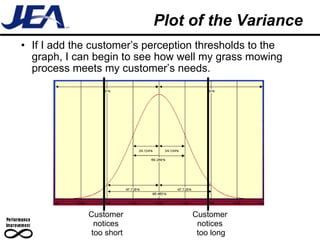 Plot of the Variance If I add the customer’s perception thresholds to the graph, I can begin to see how well my grass mowing process meets my customer’s needs. Customer  notices  too short Customer  notices  too long 