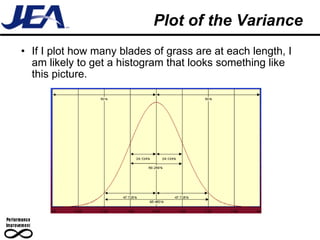 Plot of the Variance If I plot how many blades of grass are at each length, I am likely to get a histogram that looks something like this picture. 