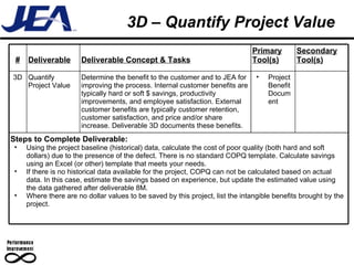 3D – Quantify Project Value # Deliverable Deliverable Concept & Tasks Primary Tool(s) Secondary Tool(s) 3D Quantify Project Value Determine the benefit to the customer and to JEA for improving the process. Internal customer benefits are typically hard or soft $ savings, productivity improvements, and employee satisfaction. External customer benefits are typically customer retention, customer satisfaction, and price and/or share increase. Deliverable 3D documents these benefits. Project Benefit Document Steps to Complete Deliverable: Using the project baseline (historical) data, calculate the cost of poor quality (both hard and soft dollars) due to the presence of the defect. There is no standard COPQ template. Calculate savings using an Excel (or other) template that meets your needs. If there is no historical data available for the project, COPQ can not be calculated based on actual data. In this case, estimate the savings based on experience, but update the estimated value using the data gathered after deliverable 8M. Where there are no dollar values to be saved by this project, list the intangible benefits brought by the project. 