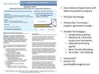 • Clear Business Opportunity with
  Major Automotive company.

• Sell your technology

• Partnership / Licensing /
  Supplier agreements sought

• Possible Technologies
   • Cataphoretic painting
   • Mechanical / Chemical
       surface pre-treatments
   • Adhesion promoting
       agents
   • Resin Transfer Moulding
   • Your Idea – Get funding!

• Interested??
• Contact me
  worsfold@ninesigma.com
 
