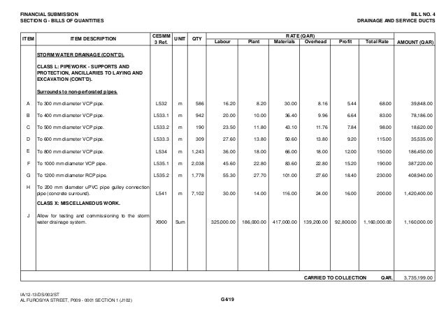 class d cost estimate