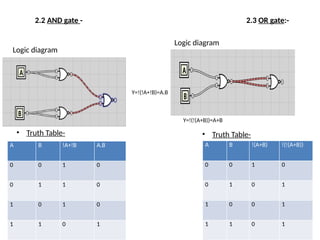 Digital electronics and logic design 690769815-DELD-PPT.pptx