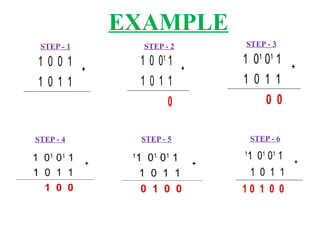 Digital electronics and logic design 690769815-DELD-PPT.pptx