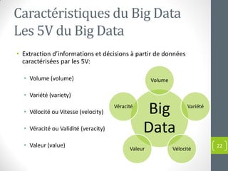 Caractéristiques du Big Data
Les 5V du Big Data
• Extraction d’informations et décisions à partir de données
caractérisées par les 5V:
• Volume (volume)
• Variété (variety)
• Vélocité ou Vitesse (velocity)
• Véracité ou Validité (veracity)
• Valeur (value) 22
Big
Data
Volume
Variété
Vélocité
Valeur
Véracité
 