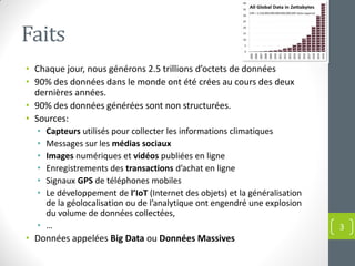 Faits
• Chaque jour, nous générons 2.5 trillions d’octets de données
• 90% des données dans le monde ont été crées au cours des deux
dernières années.
• 90% des données générées sont non structurées.
• Sources:
• Capteurs utilisés pour collecter les informations climatiques
• Messages sur les médias sociaux
• Images numériques et vidéos publiées en ligne
• Enregistrements des transactions d’achat en ligne
• Signaux GPS de téléphones mobiles
• Le développement de l’IoT (Internet des objets) et la généralisation
de la géolocalisation ou de l’analytique ont engendré une explosion
du volume de données collectées,
• …
• Données appelées Big Data ou Données Massives
3
 