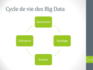 Cycle de vie des Big Data
Génération
Stockage
Analyse
Utilisation
33
 