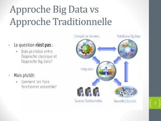 Approche Big Data vs
Approche Traditionnelle
7
 