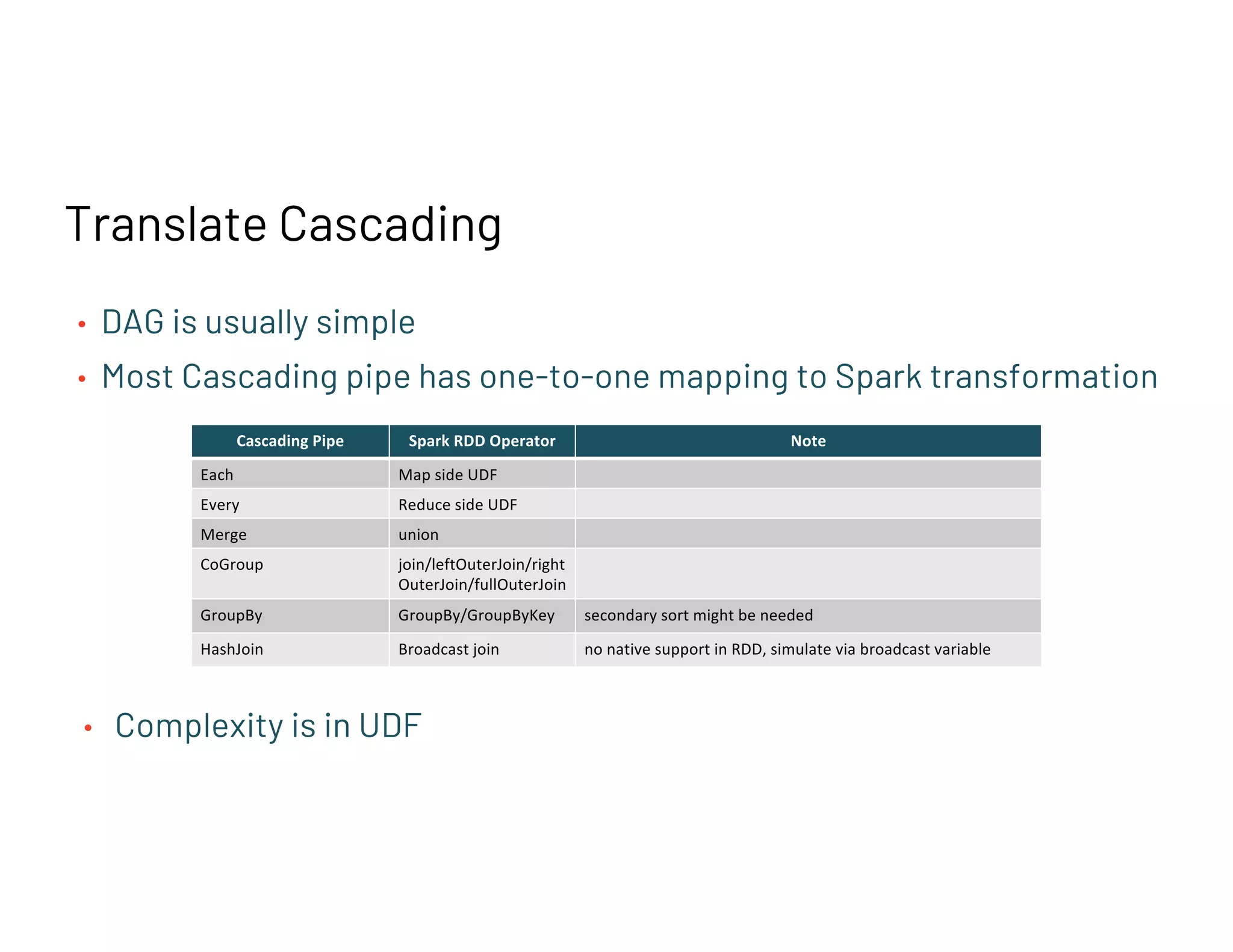 Translate Cascading
• DAG is usually simple
• Most Cascading pipe has one-to-one mapping to Spark transformation
// val processedInput: RDD[(String, Token)]
// val tokenFreq: RDD[(String, Double)]
val tokenFreqVar = spark.sparkContext.broadcast(tokenFreq.collectAsMap())
val joined = processedInput.map {
t => (t._1, (t._2, tokenFreqVar.value.get(t._1)))
}
Cascading Pipe Spark RDD Operator Note
Each Map side UDF
Every Reduce side UDF
Merge union
CoGroup join/leftOuterJoin/right
OuterJoin/fullOuterJoin
GroupBy GroupBy/GroupByKey secondary sort might be needed
HashJoin Broadcast join no native support in RDD, simulate via broadcast variable
• Complexity is in UDF
 