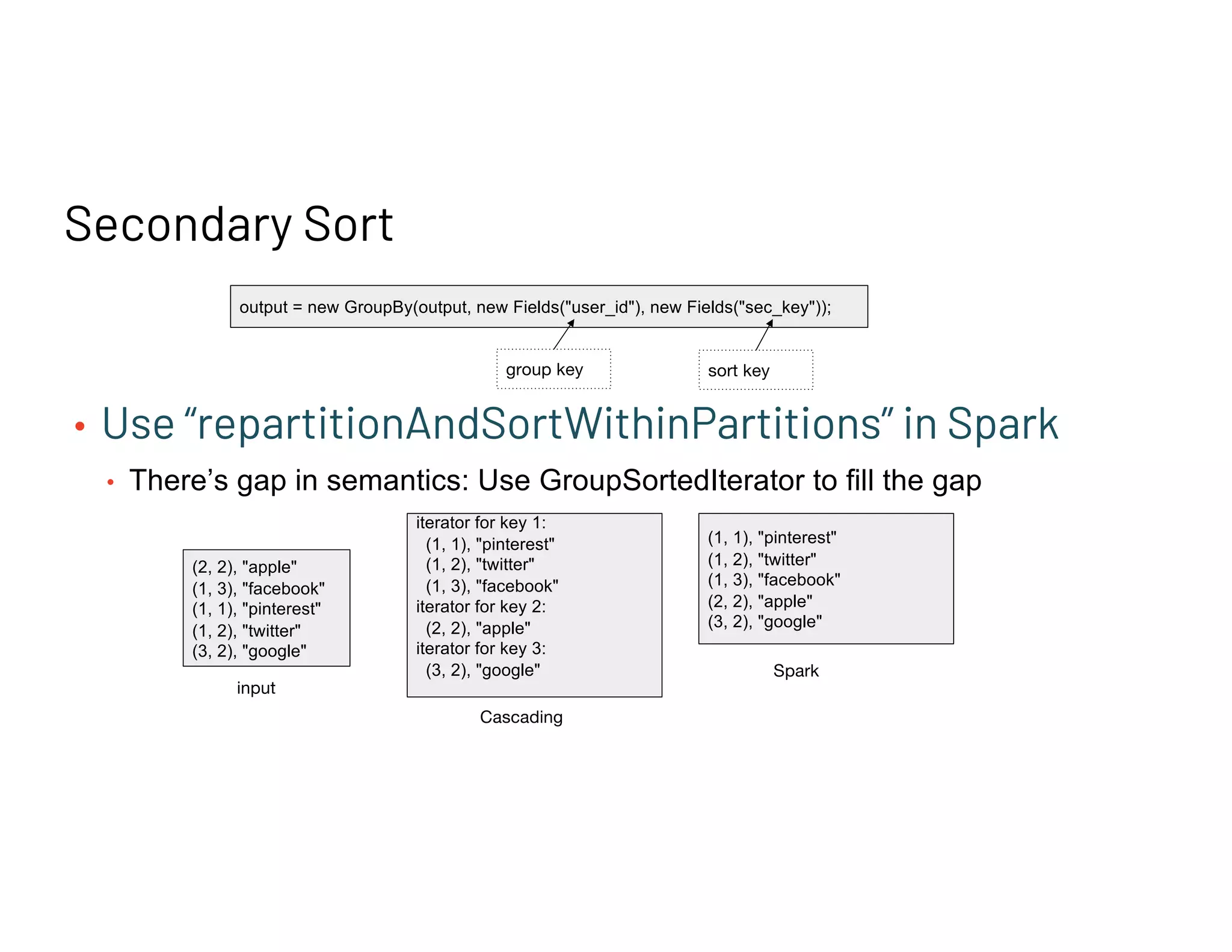 Secondary Sort
• Use “repartitionAndSortWithinPartitions” in Spark
• There’s gap in semantics: Use GroupSortedIterator to fill the gap
output = new GroupBy(output, new Fields("user_id"), new Fields("sec_key"));
group key sort key
(2, 2), "apple"
(1, 3), "facebook"
(1, 1), "pinterest"
(1, 2), "twitter"
(3, 2), "google"
input
iterator for key 1:
(1, 1), "pinterest"
(1, 2), "twitter"
(1, 3), "facebook"
iterator for key 2:
(2, 2), "apple"
iterator for key 3:
(3, 2), "google"
Cascading
(1, 1), "pinterest"
(1, 2), "twitter"
(1, 3), "facebook"
(2, 2), "apple"
(3, 2), "google"
Spark
 