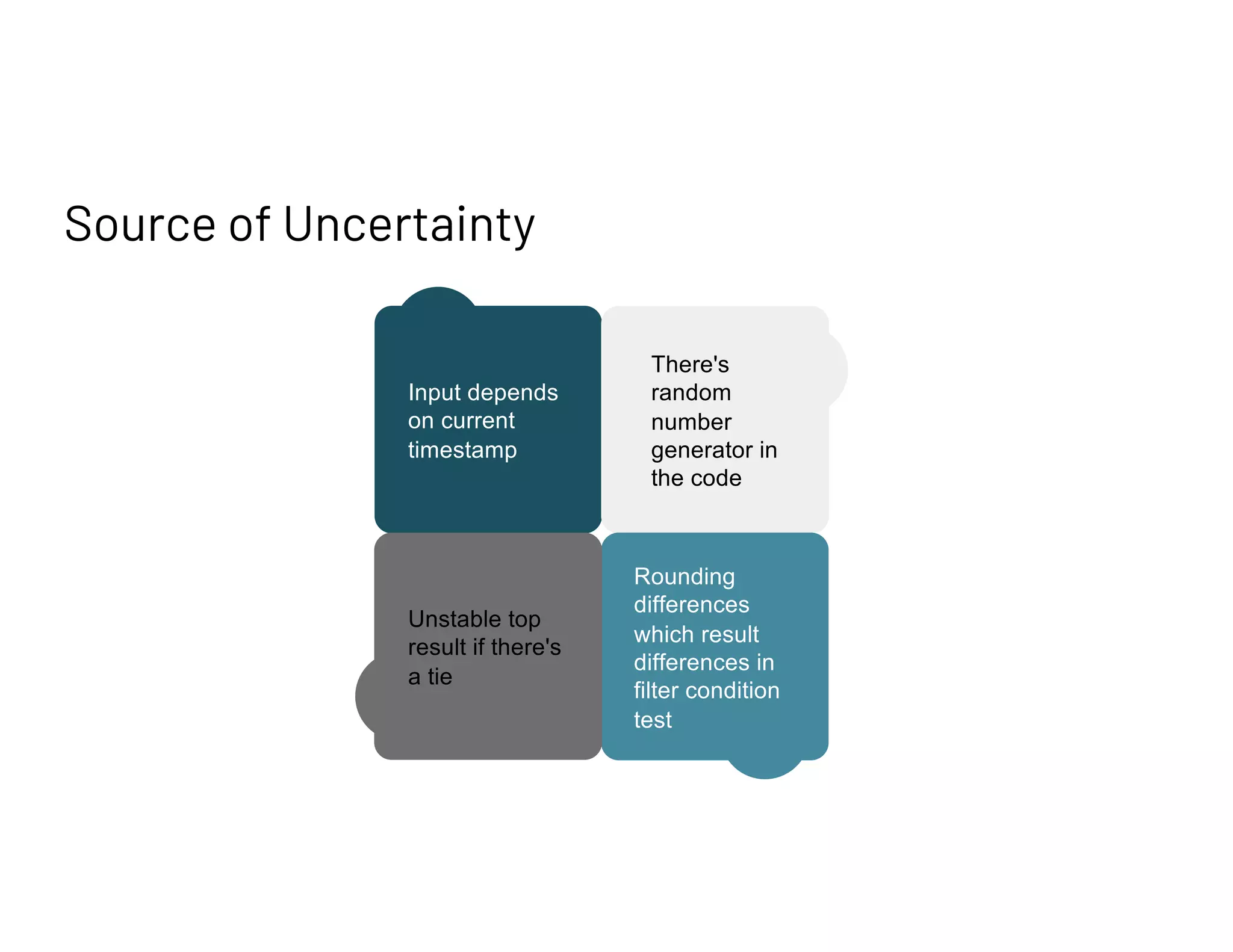 Input depends
on current
timestamp
There's
random
number
generator in
the code
Rounding
differences
which result
differences in
filter condition
test
Unstable top
result if there's
a tie
Source of Uncertainty
 