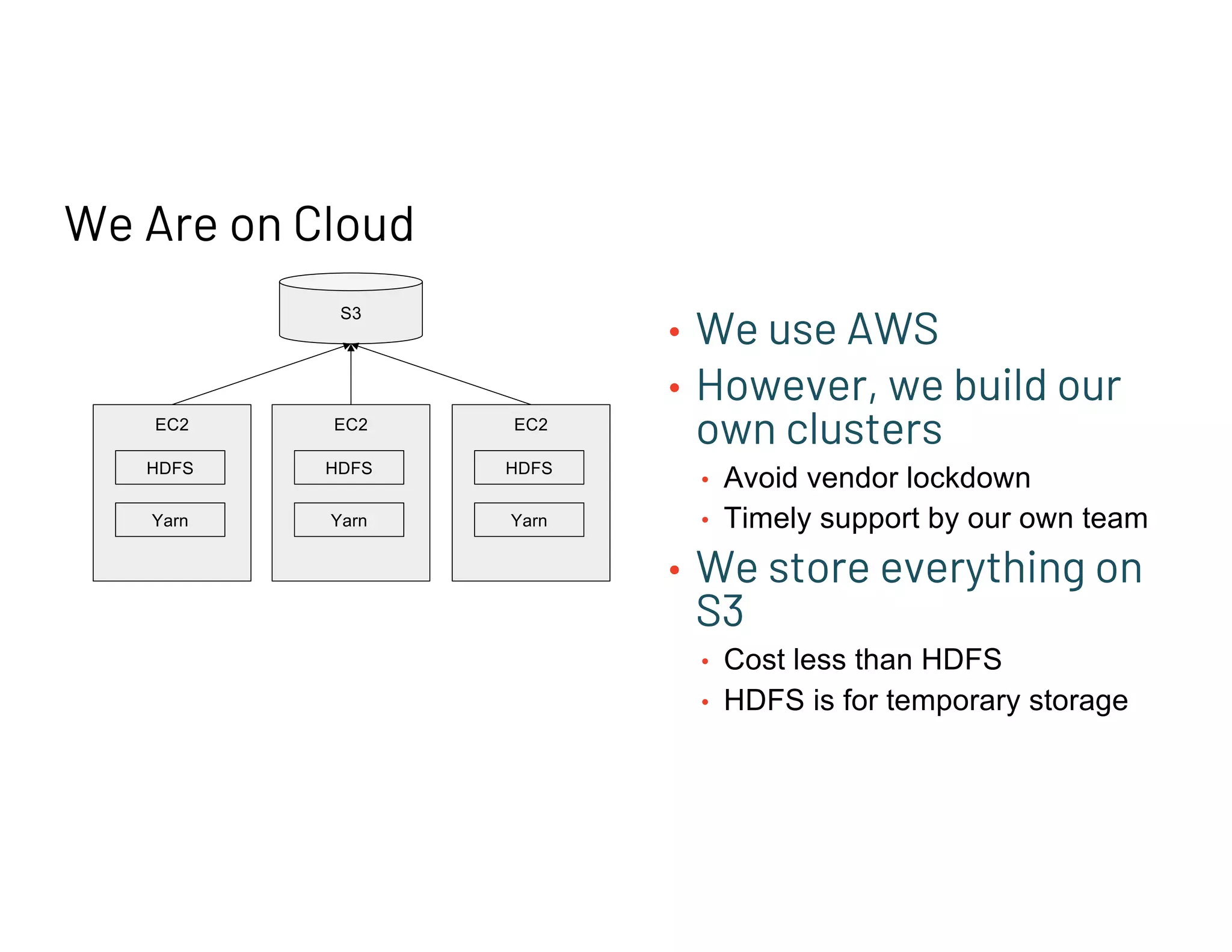 We Are on Cloud
• We use AWS
• However, we build our
own clusters
• Avoid vendor lockdown
• Timely support by our own team
• We store everything on
S3
• Cost less than HDFS
• HDFS is for temporary storage
S3
EC2
HDFS
Yarn
EC2
HDFS
Yarn
EC2
HDFS
Yarn
 