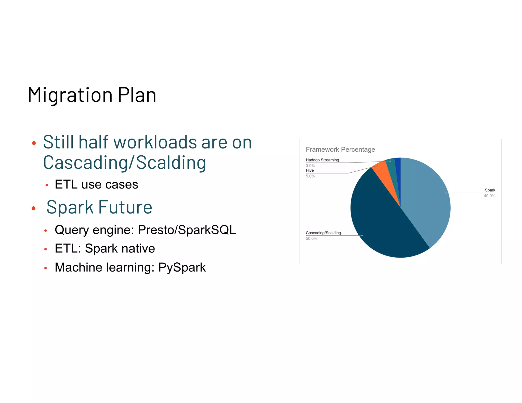Migration Plan
• Still half workloads are on
Cascading/Scalding
• ETL use cases
• Spark Future
• Query engine: Presto/SparkSQL
• ETL: Spark native
• Machine learning: PySpark
 