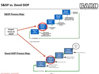 Dsiop Process Review Dsiop Process Review