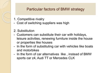 BMW Case Study | PPTX