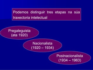Podemos distinguir tres etapas na súa
  traxectoria intelectual


Pregaleguista
 (ata 1920)

                 Nacionalista
                (1920 – 1934)

                                Postnacionalista
                                 (1934 – 1963)
 