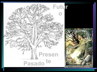Pasado Presente Futuro 