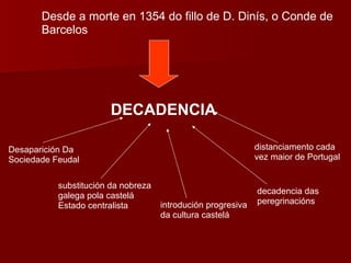 Desde a morte en 1354 do fillo de D. Dinís, o Conde de Barcelos DECADENCIA Desaparición Da Sociedade Feudal substitución da nobreza galega pola castelá Estado centralista introdución progresiva da cultura castelá decadencia das peregrinacións distanciamento cada vez maior de Portugal 