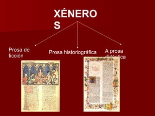 XÉNEROS Prosa de ficción Prosa historiográfica A prosa didáctica 