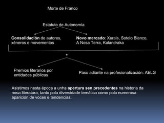Morte de Franco Estatuto de Autonomía Consolidación  de autores, xéneros e movementos Novo mercado : Xerais, Sotelo Blanco, A Nosa Terra, Kalandraka + Premios literarios por entidades públicas Paso adiante na profesionalización: AELG Asistimos nesta época a unha  apertura sen precedentes  na historia da nosa literatura, tanto pola diversidade temática como pola numerosa aparición de voces e tendencias. 