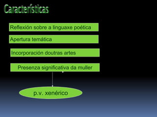 Reflexión sobre a linguaxe poética Apertura temática Incorporación doutras artes Presenza significativa da muller p.v. xenérico 