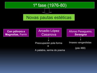 1ª fase (1976-80) Novas pautas estéticas Con pólvora e Magnolias,  Ferrín Arcadio López Casanova Afonso Pexegueiro,  Seraogna Preocupación pola forma + A palabra, xerme do poema Imaxes vangardistas (páx 460) 