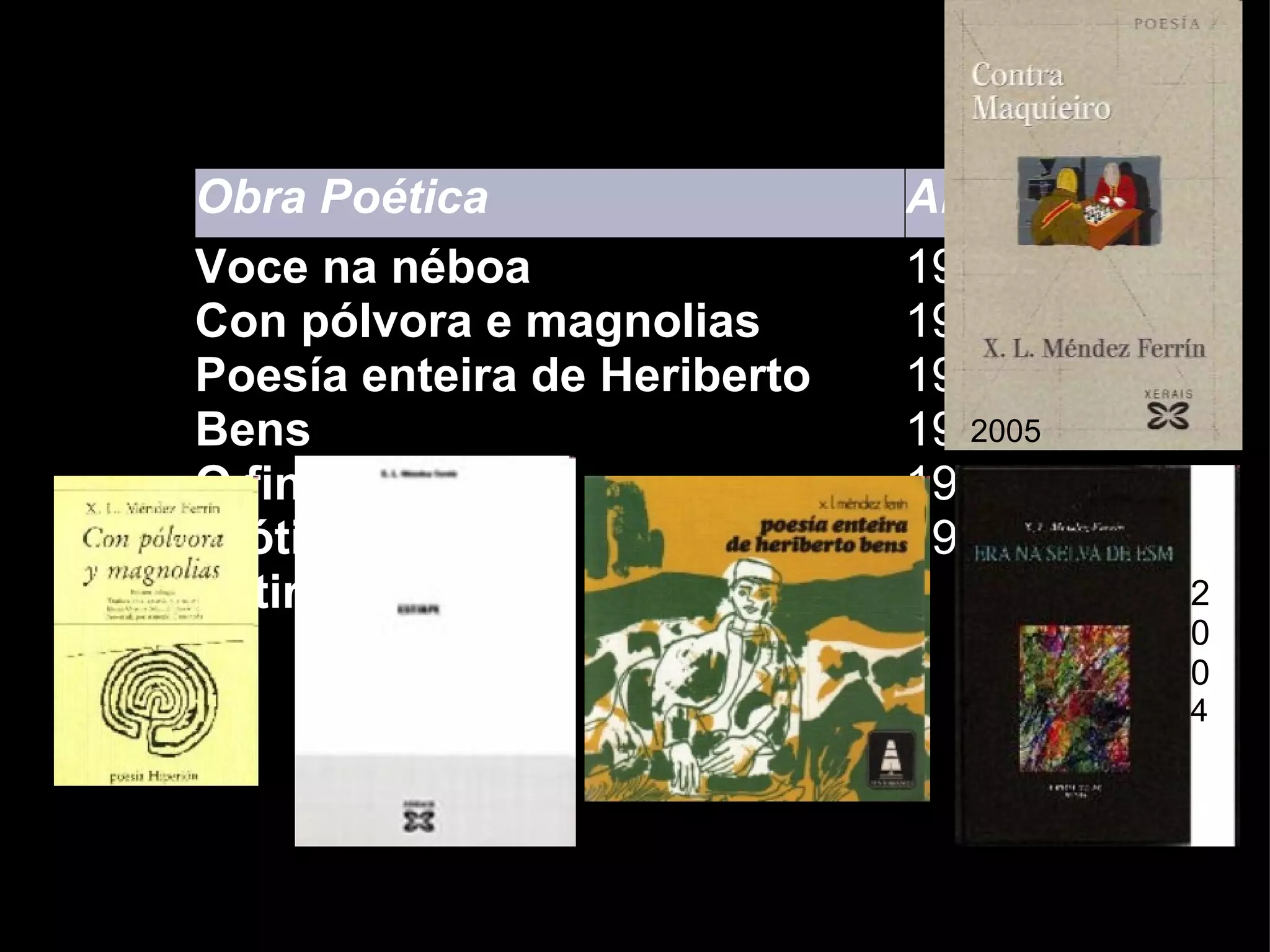 2005 200 4 Obra Poética Ano Voce na néboa Con pólvora e magnolias Poesía enteira de Heriberto Bens O fin dun canto Erótica Estirpe 1957 1976 1980 1982 1992 1994 