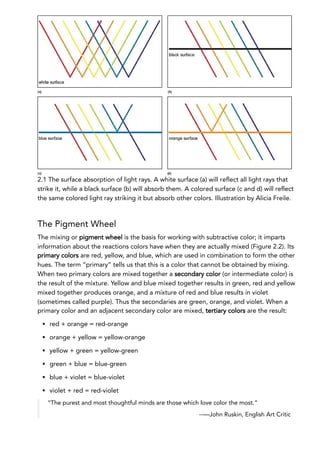 2.1 The surface absorption of light rays. A white surface (a) will reflect all light rays that
strike it, while a black surface (b) will absorb them. A colored surface (c and d) will reflect
the same colored light ray striking it but absorb other colors. Illustration by Alicia Freile.
The Pigment Wheel
The mixing or pigment wheel is the basis for working with subtractive color; it imparts
information about the reactions colors have when they are actually mixed (Figure 2.2). Its
primary colors are red, yellow, and blue, which are used in combination to form the other
hues. The term “primary” tells us that this is a color that cannot be obtained by mixing.
When two primary colors are mixed together a secondary color (or intermediate color) is
the result of the mixture. Yellow and blue mixed together results in green, red and yellow
mixed together produces orange, and a mixture of red and blue results in violet
(sometimes called purple). Thus the secondaries are green, orange, and violet. When a
primary color and an adjacent secondary color are mixed, tertiary colors are the result:
red + orange = red-orange
orange + yellow = yellow-orange
yellow + green = yellow-green
green + blue = blue-green
blue + violet = blue-violet
violet + red = red-violet
“The purest and most thoughtful minds are those which love color the most.”
--—John Ruskin, English Art Critic
 