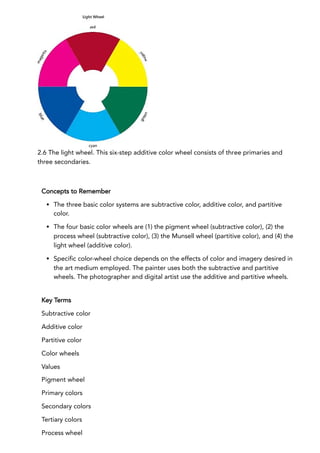 2.6 The light wheel. This six-step additive color wheel consists of three primaries and
three secondaries.
Concepts to Remember
The three basic color systems are subtractive color, additive color, and partitive
color.
The four basic color wheels are (1) the pigment wheel (subtractive color), (2) the
process wheel (subtractive color), (3) the Munsell wheel (partitive color), and (4) the
light wheel (additive color).
Specific color-wheel choice depends on the effects of color and imagery desired in
the art medium employed. The painter uses both the subtractive and partitive
wheels. The photographer and digital artist use the additive and partitive wheels.
Key Terms
Subtractive color
Additive color
Partitive color
Color wheels
Values
Pigment wheel
Primary colors
Secondary colors
Tertiary colors
Process wheel
 
