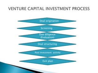 Deal origination

     Screening

    Due diligence
     (Evaluation)

  Deal structuring


Post investment activity


       Exit plan
 