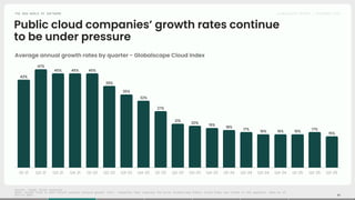 Accel Rates Accel 2025 Globalscape: Race for Compute | PDF