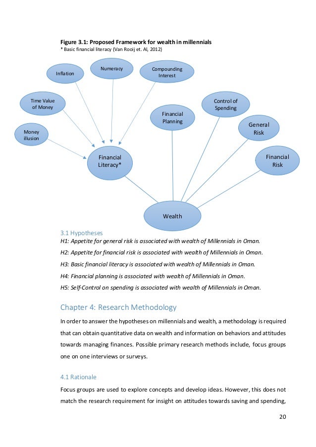 Dissertation on financial risk management
