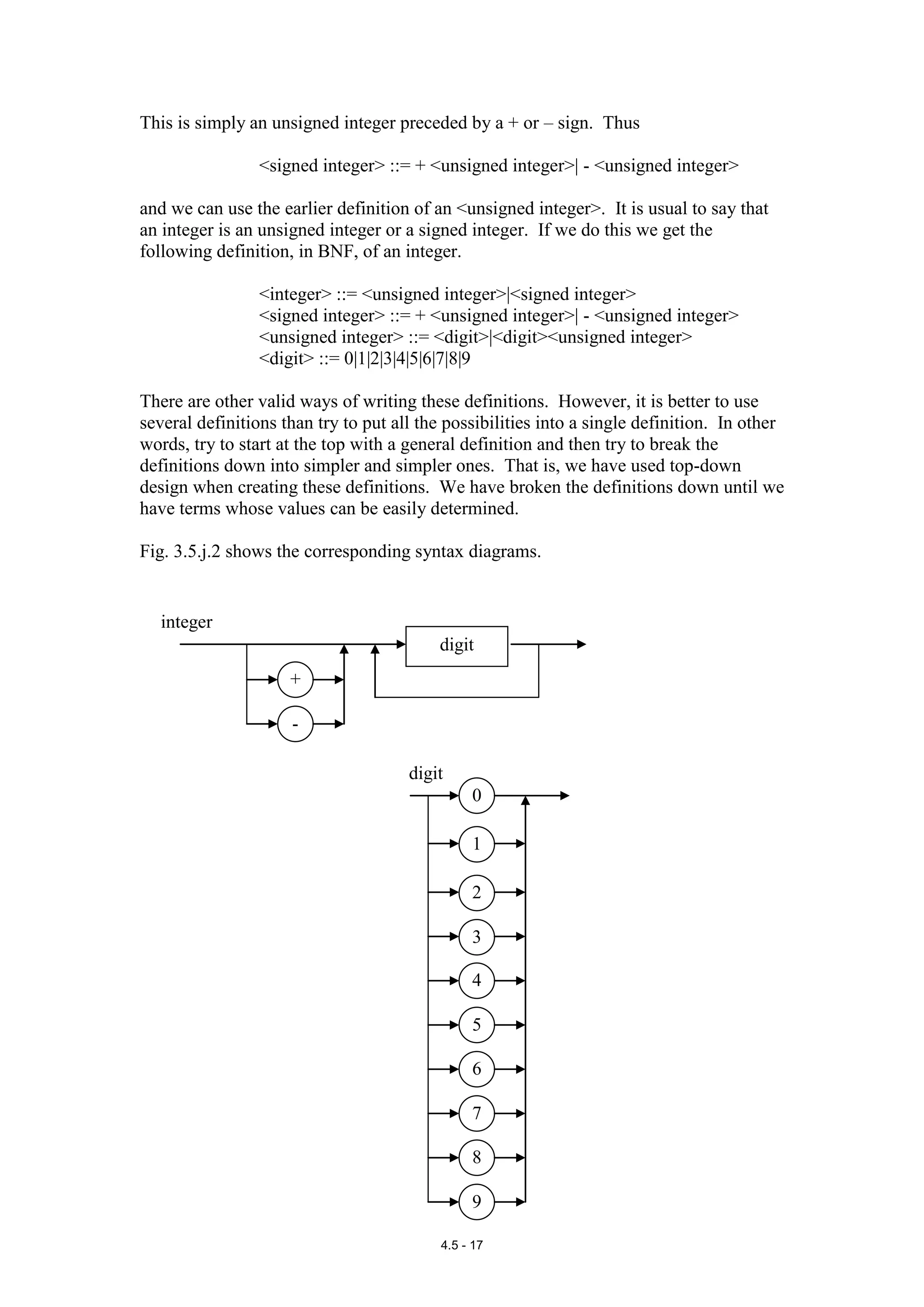 This is simply an unsigned integer preceded by a + or &ndash; sign. Thus

                 <signed integer> ::= + <unsigned integer>| - <unsigned integer>

and we can use the earlier definition of an <unsigned integer>. It is usual to say that
an integer is an unsigned integer or a signed integer. If we do this we get the
following definition, in BNF, of an integer.

                 <integer> ::= <unsigned integer>|<signed integer>
                 <signed integer> ::= + <unsigned integer>| - <unsigned integer>
                 <unsigned integer> ::= <digit>|<digit><unsigned integer>
                 <digit> ::= 0|1|2|3|4|5|6|7|8|9

There are other valid ways of writing these definitions. However, it is better to use
several definitions than try to put all the possibilities into a single definition. In other
words, try to start at the top with a general definition and then try to break the
definitions down into simpler and simpler ones. That is, we have used top-down
design when creating these definitions. We have broken the definitions down until we
have terms whose values can be easily determined.

Fig. 3.5.j.2 shows the corresponding syntax diagrams.


   integer
                                          digit
                     +

                     -

                                      digit
                                               0

                                               1

                                               2

                                               3

                                               4

                                               5

                                               6

                                               7

                                               8

                                               9

                                          4.5 - 17
 