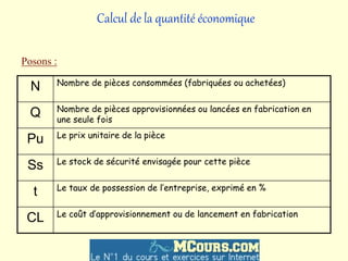 Calcul de la quantité économique
N Nombre de pièces consommées (fabriquées ou achetées)
Q Nombre de pièces approvisionnées ou lancées en fabrication en
une seule fois
Pu Le prix unitaire de la pièce
Ss Le stock de sécurité envisagée pour cette pièce
t Le taux de possession de l’entreprise, exprimé en %
CL Le coût d’approvisionnement ou de lancement en fabrication
Posons :
 