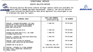 Comprehensive Guide to Aircraft Structural Repair Manual (SRM ...