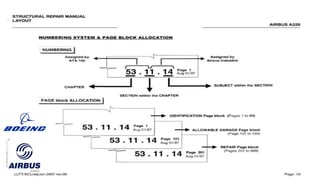 Comprehensive Guide to Aircraft Structural Repair Manual (SRM ...