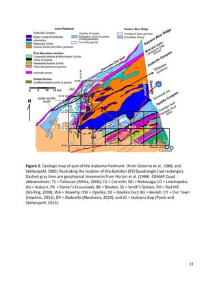 23
Figure 2. Geologic map of part of the Alabama Piedmont (from Osborne et al., 1988, and
Steltenpohl, 2005) illustrating the location of the Buttston (BT) Quadrangle (red rectangle).
Dashed gray lines are geophysical lineaments from Horton et al. (1984). EDMAP Quad
abbreviations: TS = Tallassee (White, 2008); CV = Carrville; NO = Notasulga; LO = Loachapoka;
AU = Auburn; PX = Parker’s Crossroads; BK = Bleeker; SS = Smith’s Station; RH = Red Hill
(Sterling, 2008); WA = Waverly; OW = Opelika; OE = Opelika East; BU = Beulah; OT = Our Town
(Hawkins, 2013); DV = Dadeville (Abrahams, 2014); and JG = Jacksons Gap (Poole and
Steltenpohl, 2013).
 