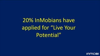 20% InMobians have
applied for “Live Your
Potential”
 